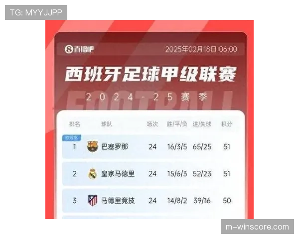 数据模型显示皇马主场战胜巴萨的概率为52%